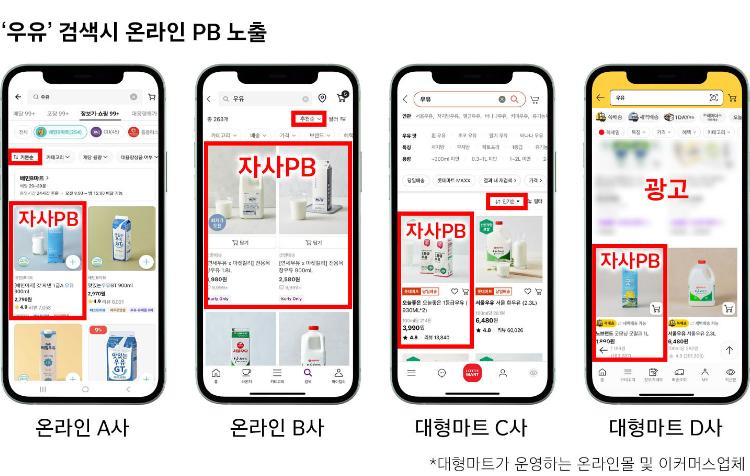 쿠팡은 공정위의 제재에 모든 유통업체들이 자사 BP상품을 상위 노출하고 있다고 반박했다